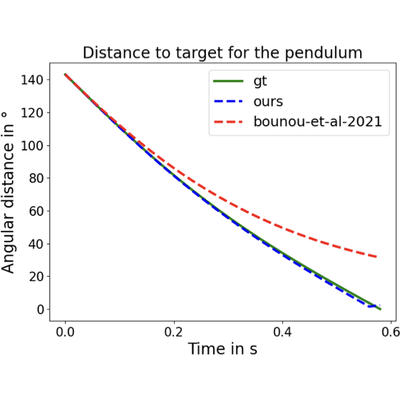 Learning System Dynamics from Sensory Input under Optimal Control Principles