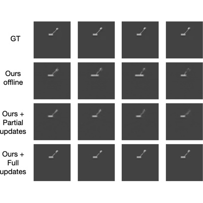 Online Learning and Control of Complex Dynamical Systems from Sensory Input
