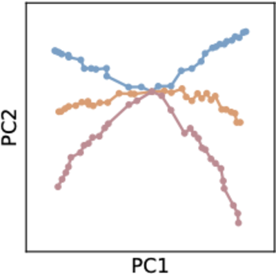 Temporal Straightening for Latent Planning