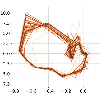 Preserving Unstable Modes Through Inverse Dynamics in JEPA World Models
